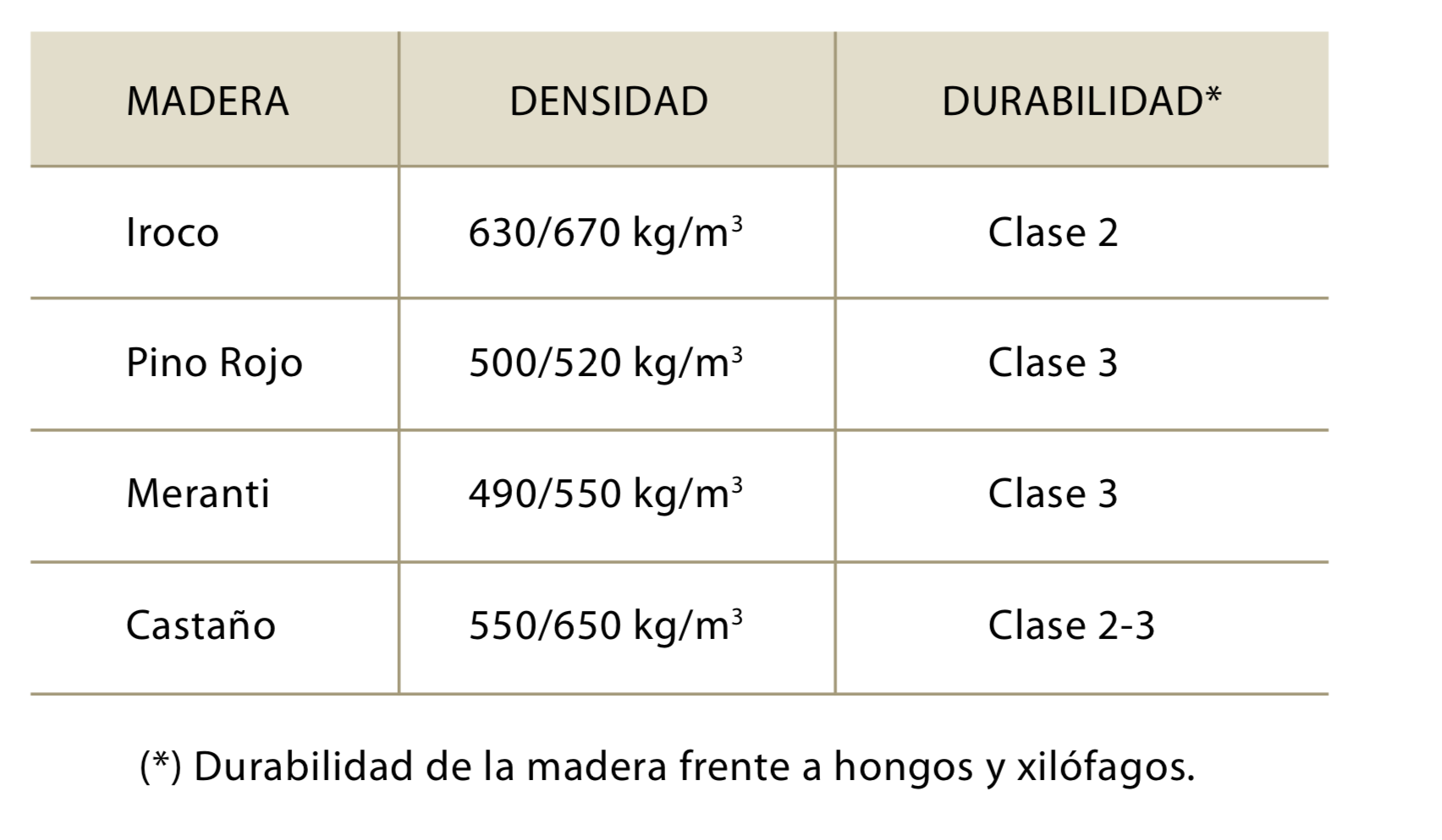 caracteristicas de la madera