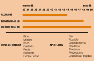 tabla